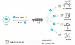 如何使用tpWallet购买新币：