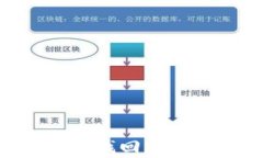 如何使用tpWallet找回丢失的