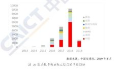 如何选择最佳货币钱包进