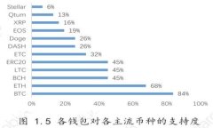 如何下载币安官方USDT钱包